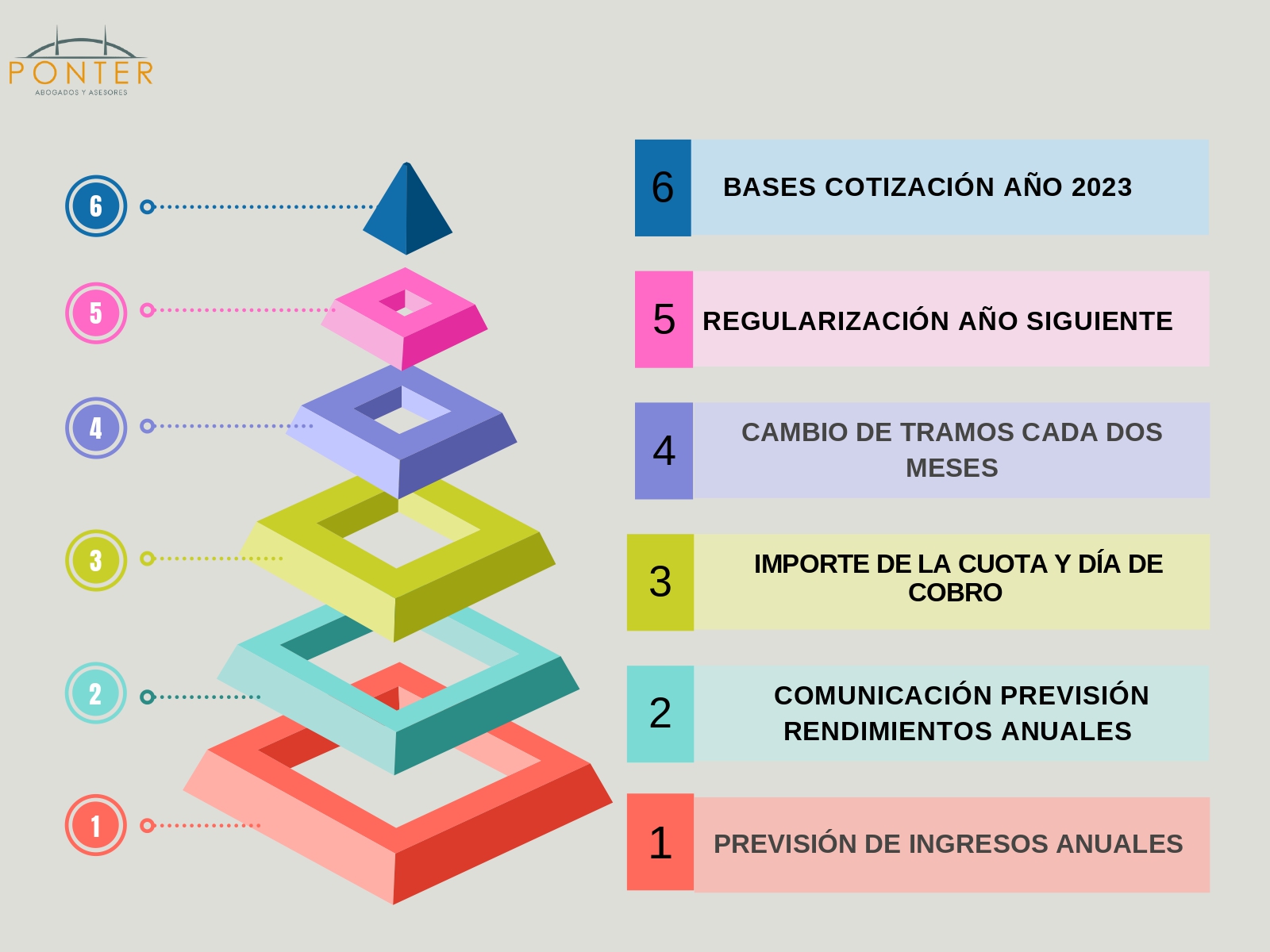 Pasos para la cotización de autónomos por ingresos reales en 2023